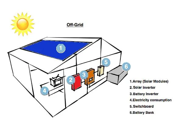PV 5kw Kits 3000W Potencia 5000W Energía de Respaldo fuera de la Red Growatt 30kw Solar 50kw Sistemas con Paneles 1 Solr de Nivel