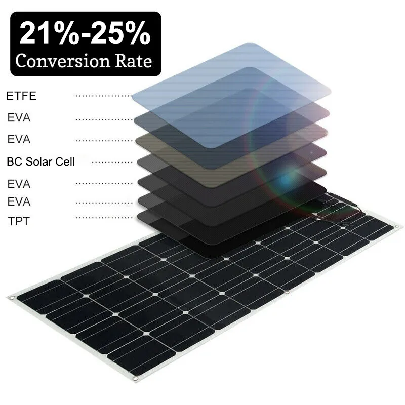 Curvatura de panel solar flexible