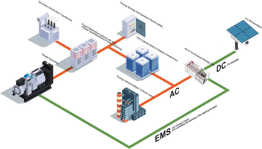 Bess 1.2MW Sistema de Contenedor de Almacenamiento de Energía Solar Todo en Uno 500kw Sistema de Microred Todo en Uno