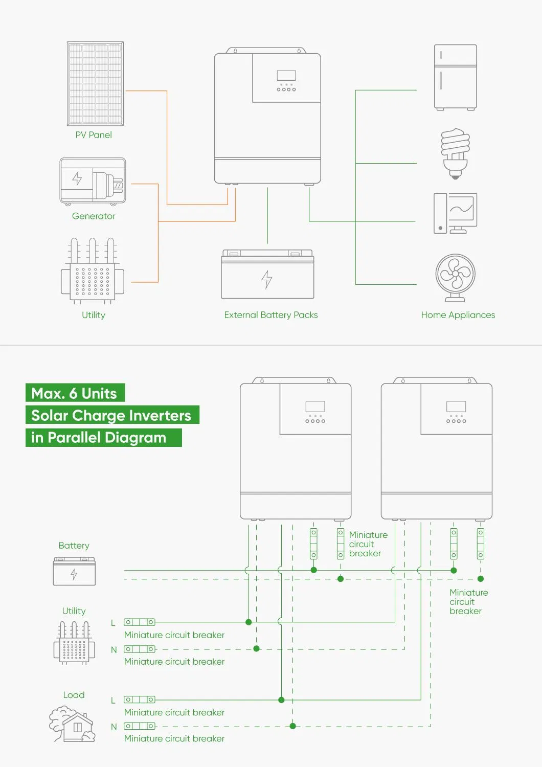 Funcionamiento de Sistema Solar Completo Off Grid