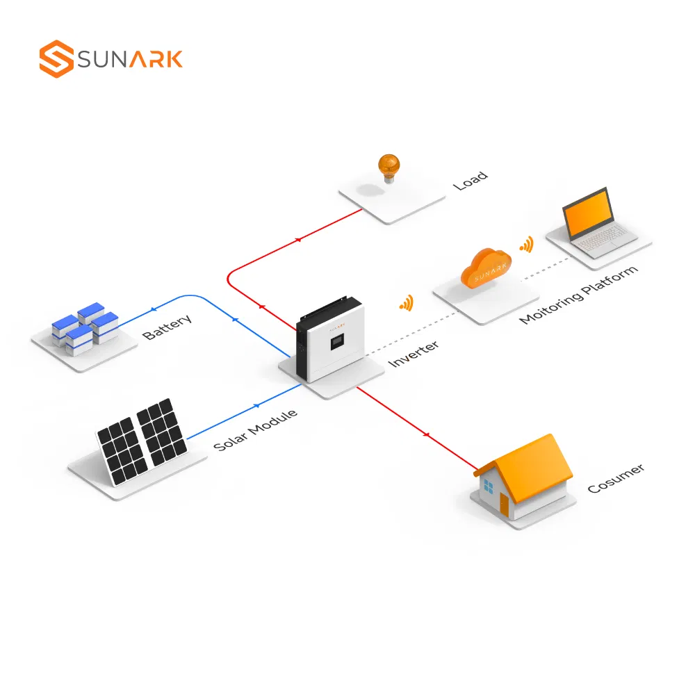 Sistema Solar Residencial Sunark 15kw instalación de paneles solares fuera de la red 10kw 5kw 3kw 2kw Sistema de energía solar para el hogar