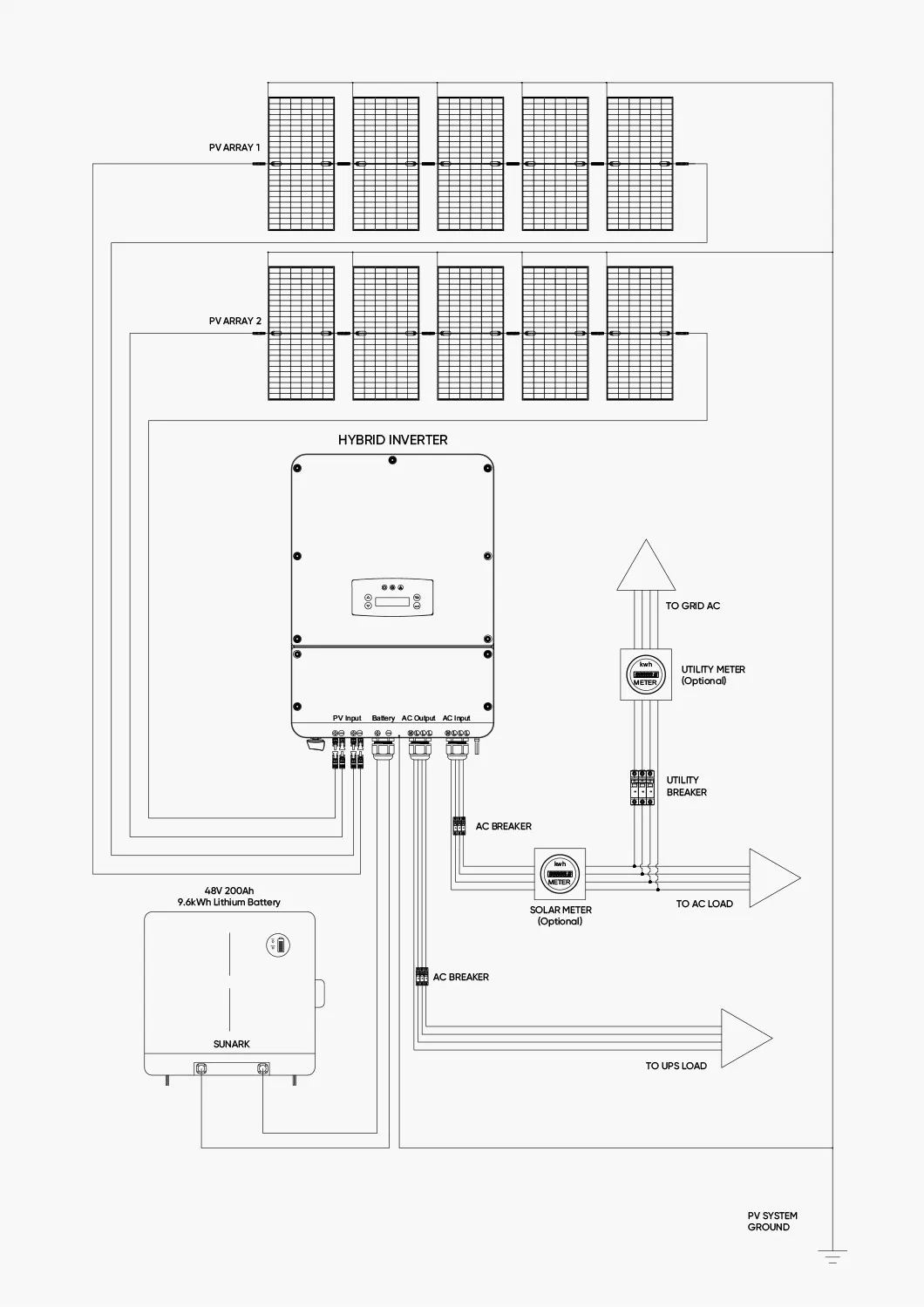 Esquema de funcionamiento del sistema solar híbrido