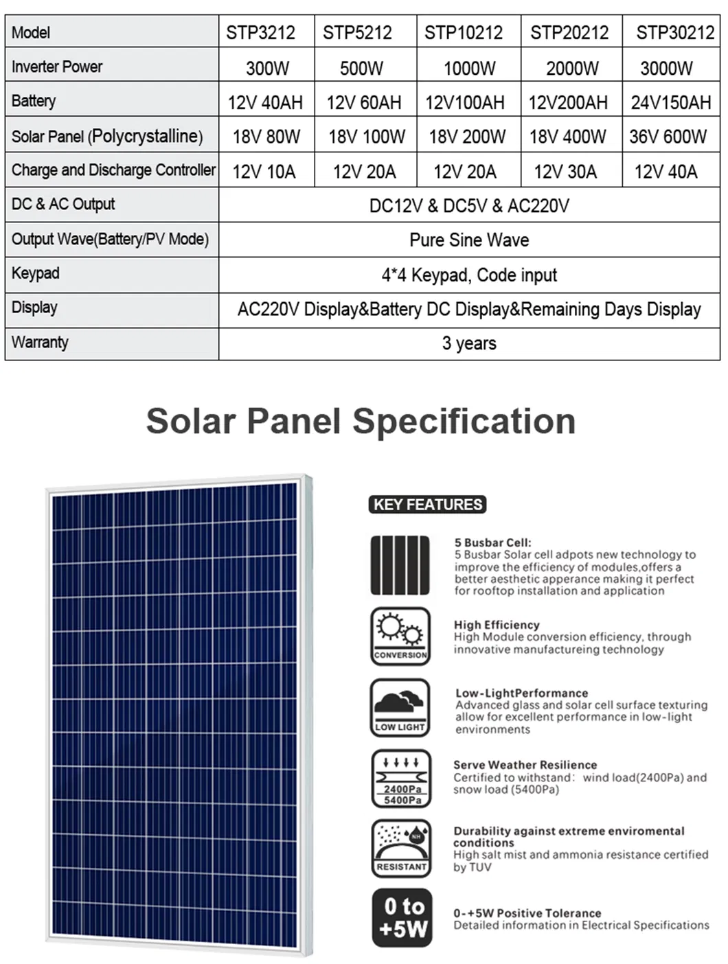 Detalle del inversor solar portátil