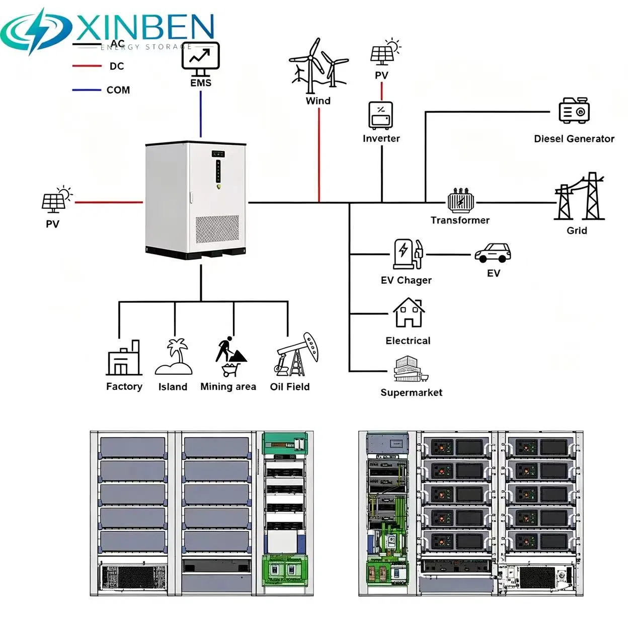 50kw 100kwh Battery Energy Storage System with 75kw MPPT Inverter and IP54 for Outdoor Solar Microgrid