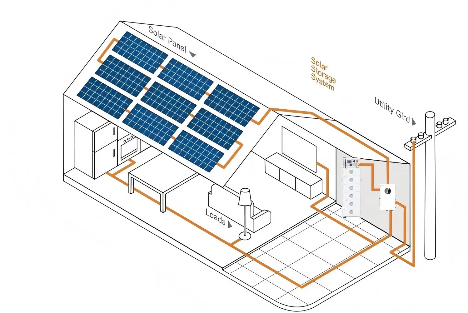 6kw 10kwh Sistema Integrado de PV&Eess con Panel Solar Mono &amp; LFP (LiFePO4) Kits de Almacenamiento de Energía para Residencial, Comercial, Fuera de la Red, Híbrido