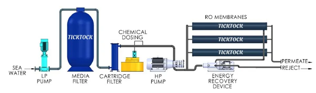 Diagrama de flujo del sistema