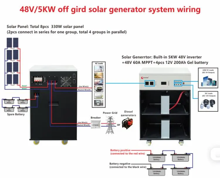 Componentes del generador solar