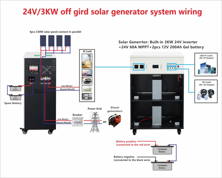 3kw sistema de bombeo de agua caliente solar fuera de la red para riego en el hogar