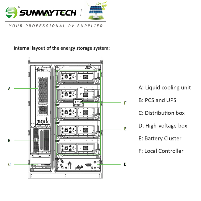 100kw LiFePO4 Sistema de Almacenamiento de Energía Solar Industrial Fuera de la Red Contenedor Hotel Baterías