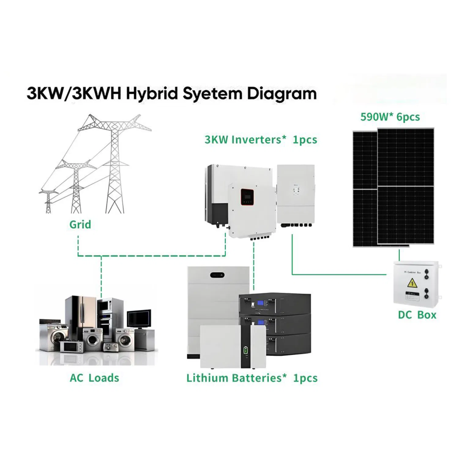 Kit completo híbrido solar industrial todo en uno para uso doméstico fotovoltaico off-grid con refrigeración por aire, ecológico