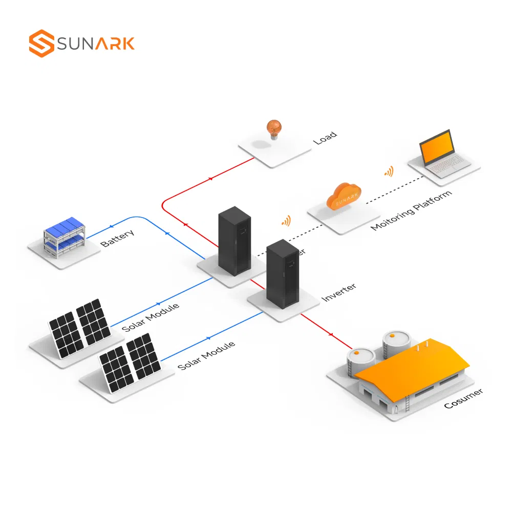 Sistema de Almacenamiento de Energía Solar Comercial 50kw 1000kw 3000kw 5000kw Sistema de Energía Solar Fuera de la Red