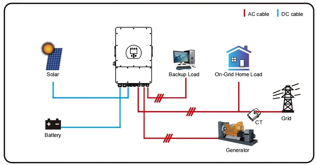 Deye 80kw 90kw 100kw 160kwh sistema de almacenamiento de energía solar capaz de funcionar fuera de la red para áreas remotas