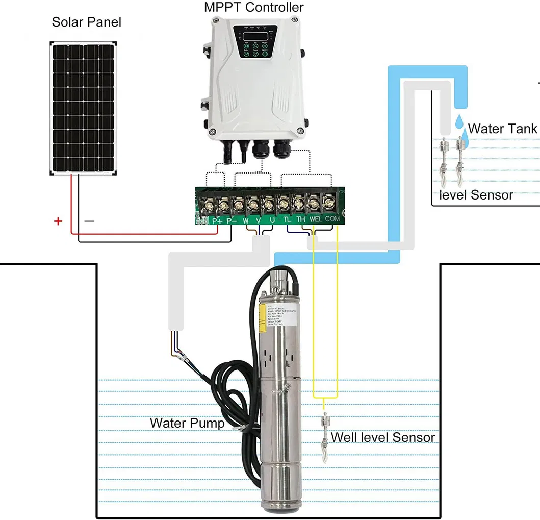 Bomba de pozo profundo de corriente continua comercial de fábrica para sistema de energía de bomba de agua solar de superficie