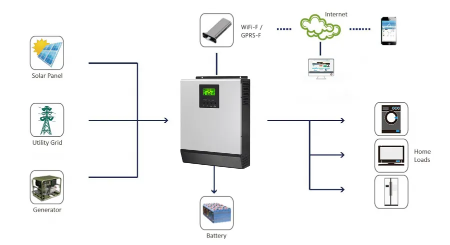 Configuración del sistema solar