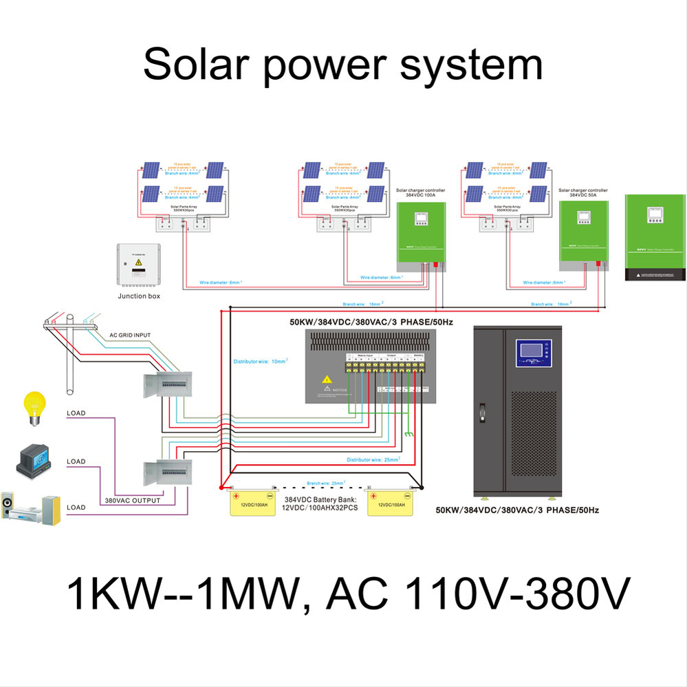 Sistema de Energía Solar de Alta Eficiencia para Hogares y Negocios