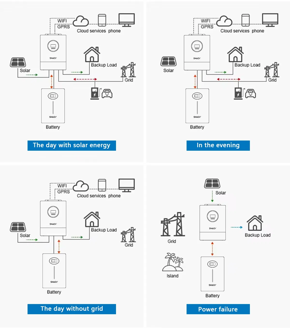 Sistema de Energía Solar Híbrido