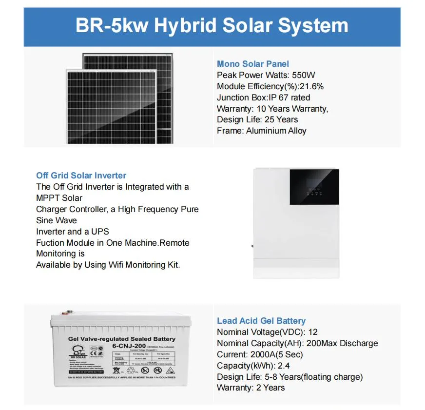 Componentes del sistema solar residencial fuera de la red