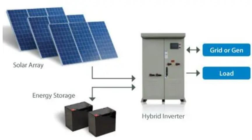 3kw 5kw Sistema de Energía Solar Solución de Nueva Energía Doméstica Fuera de la Red