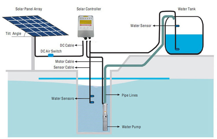 Sistema de bombeo solar centrífugo de alta eficiencia para la agricultura