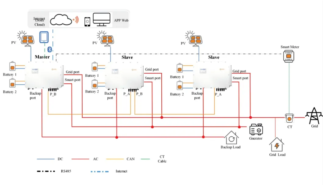 Diagrama de topología del sistema de almacenamiento de energía comercial con inversor híbrido