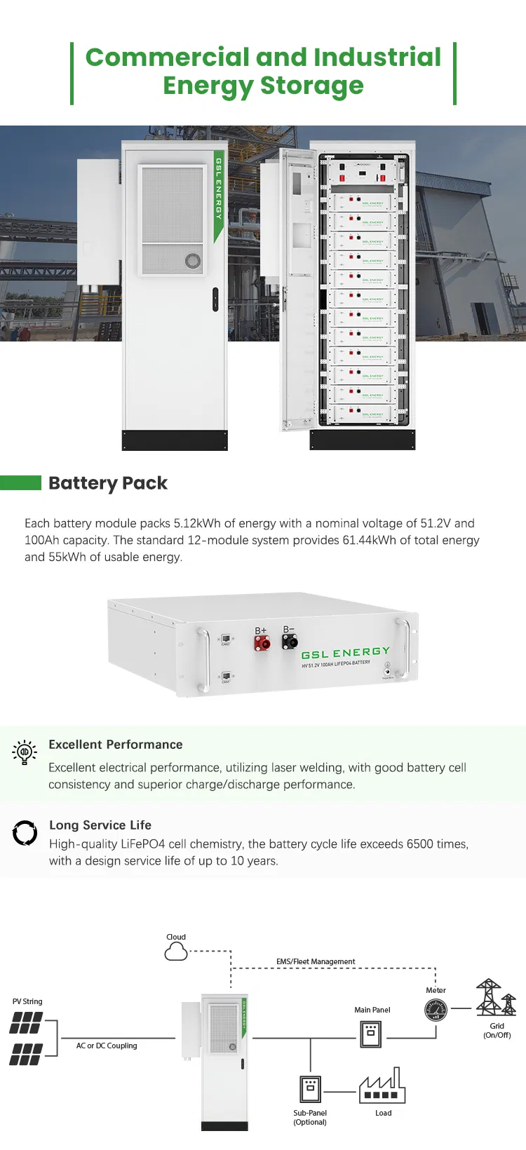 Sistema de Almacenamiento Comercial Alta Tensión 60kwh 48V 100ah LiFePO4 Solar fuera de la Red Almacenamiento de Energía Industrial y Comercial