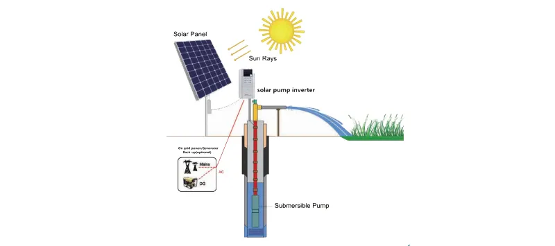Sistema Solar en la Red 2kw Sistema de Bomba Solar Riego de Agua