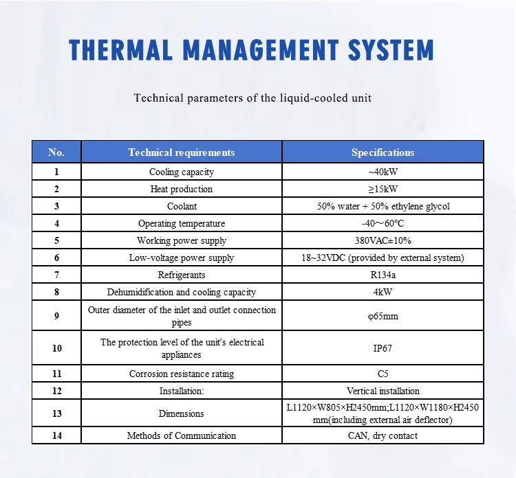 Sistemas de Almacenamiento de Energía Renovable Industrial y Comercial, Sistemas de Energía Solar Fuera de la Red, 1mwh 1.6mwh 37.2mwh