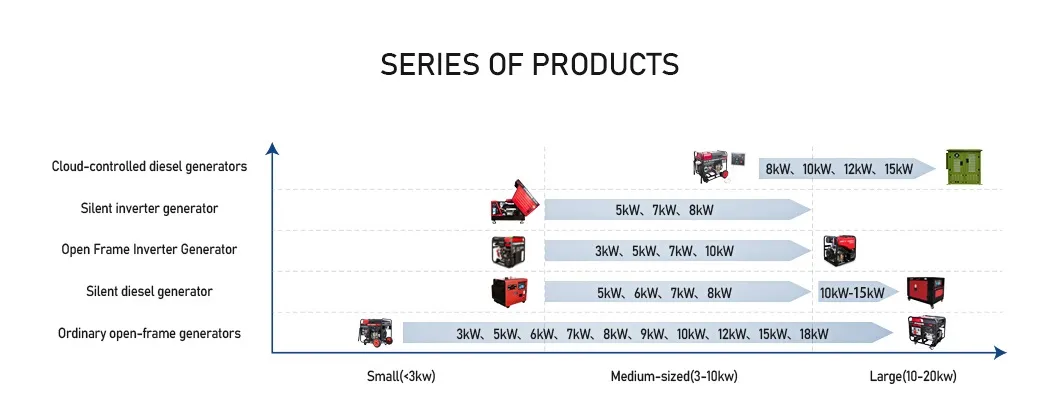 Precio de fábrica 10kwh a 20kwh Sistema de energía híbrido y solar Caja de energía Sistema de respaldo para el hogar