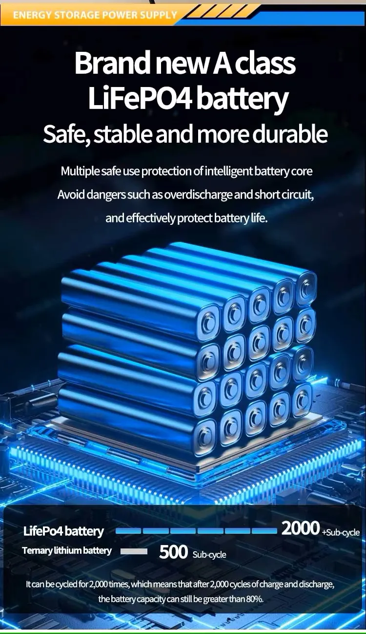 Especificaciones de Potencia de 200W a 500W