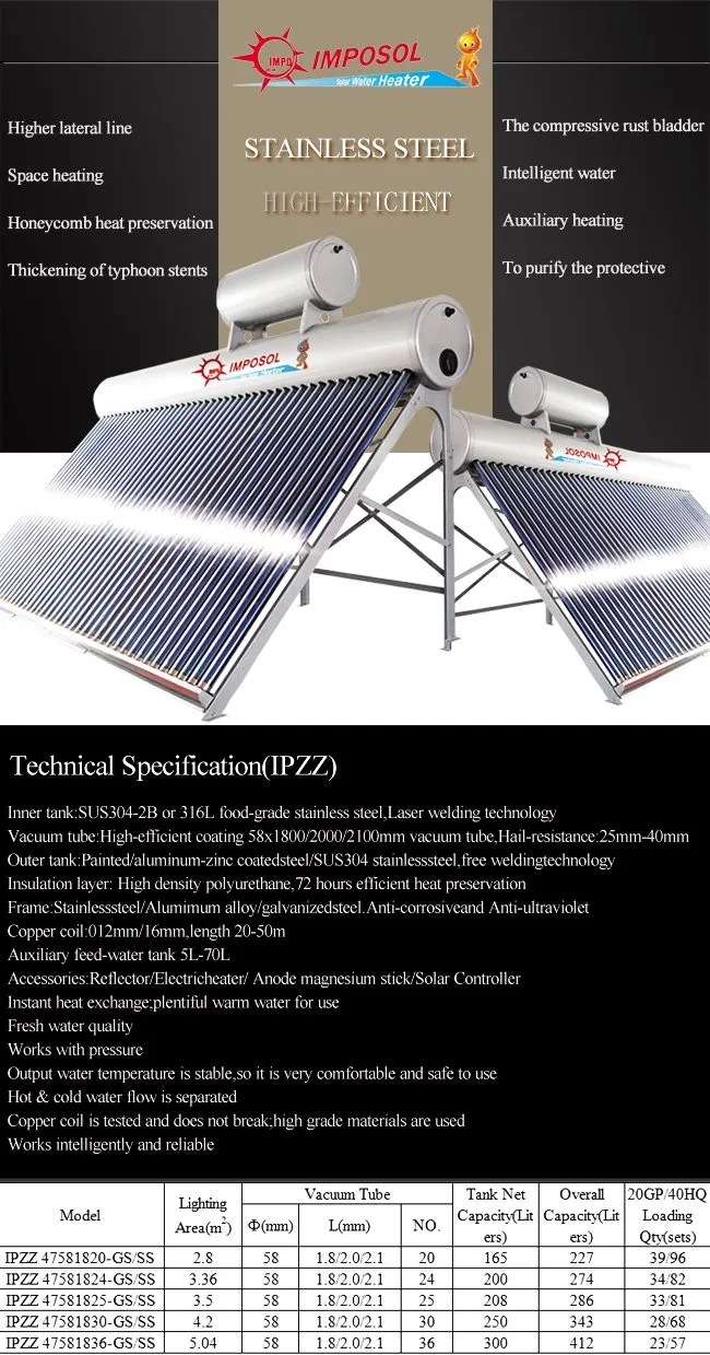 Sistema de calefacción de agua caliente solar pasivo presurizado con tubo de calor (serie YuanMeng) para calefacción central en gimnasios/áreas remotas con SRCC, SABS, Solar Keymark