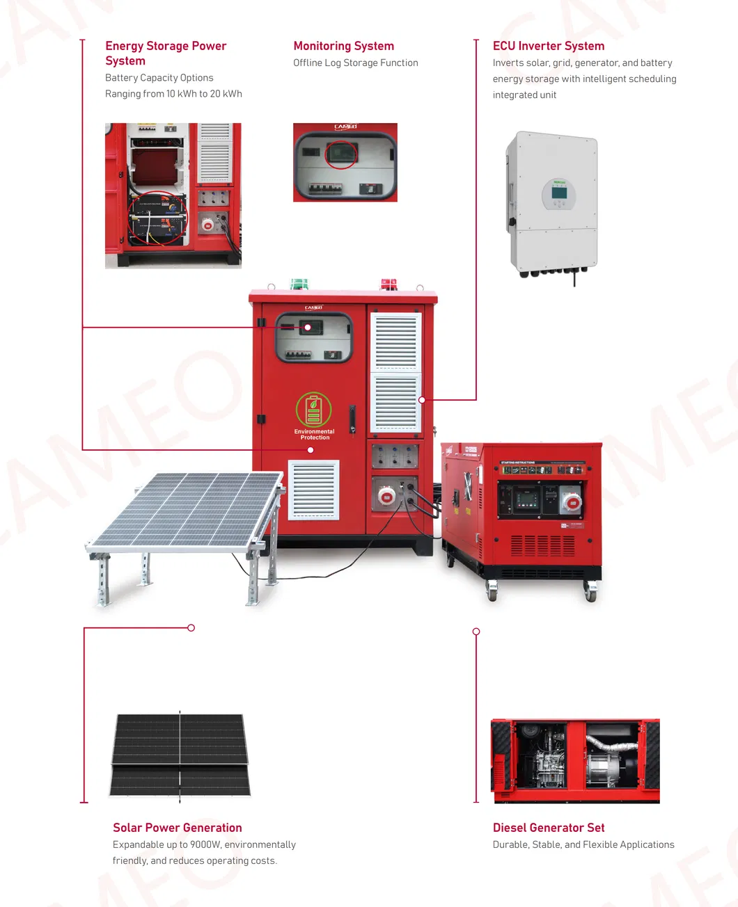 Precio de fábrica 10kwh a 20kwh Sistema de energía híbrido y solar Caja de energía Sistema de respaldo para el hogar