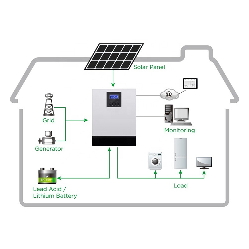 5 Sistema de Energía Solar Off Grid Planta de Energía Solar 24V Generador Portátil Solar para Uso en el Hogar