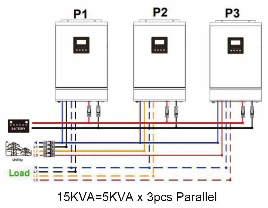 Configuración sistema solar 2