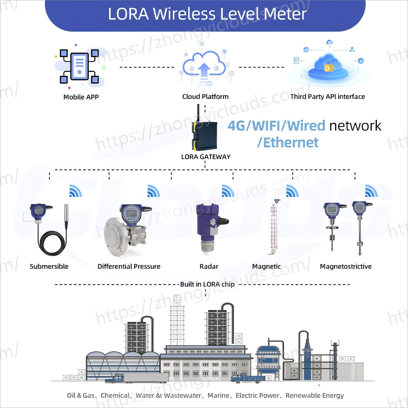 Solución de Monitoreo Inalámbrico IoT Yunyi para Temperatura, Presión y Vibración en Caldera de Planta de Energía y Turbina