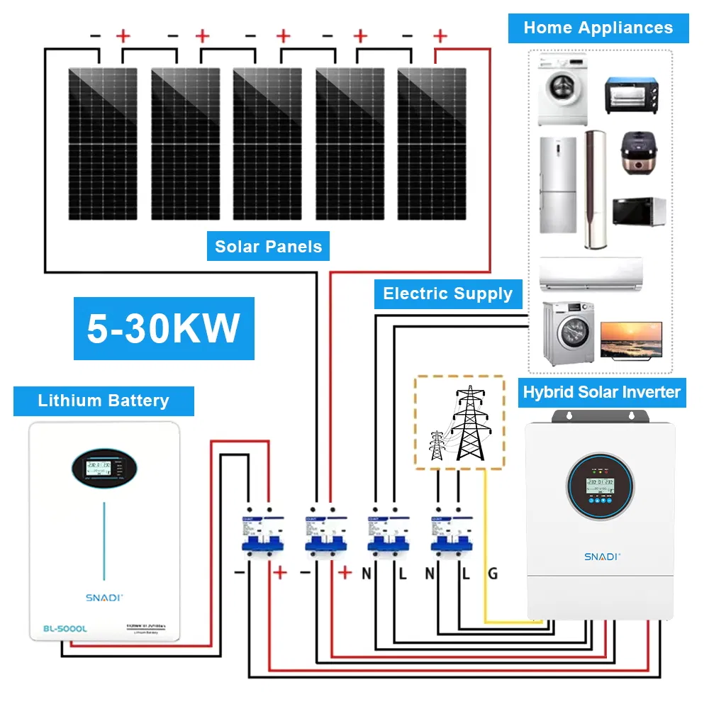 Sistema de Energía Solar Híbrido