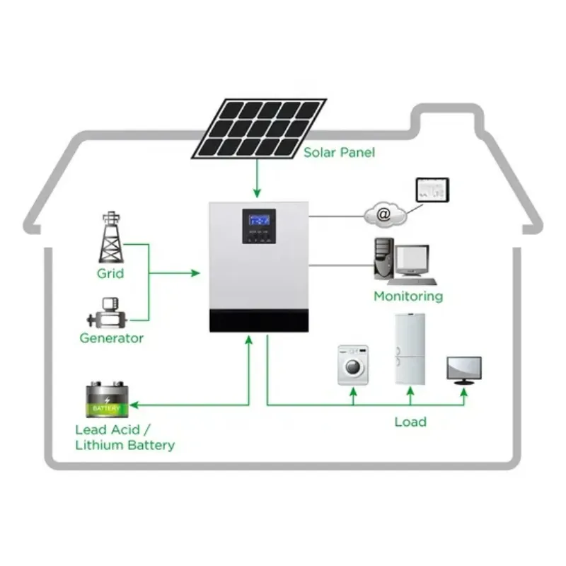 Instalación fácil de sistema solar de energía fuera de la red ideal para áreas remotas