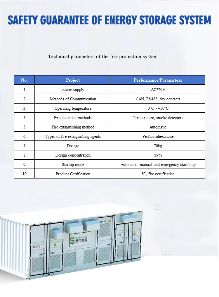 Sistemas de Almacenamiento de Energía Renovable Industrial y Comercial, Sistemas de Energía Solar Fuera de la Red, 1mwh 1.6mwh 37.2mwh