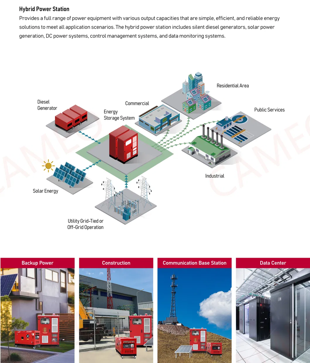 Precio de fábrica 10kwh a 20kwh Sistema de energía híbrido y solar Caja de energía Sistema de respaldo para el hogar