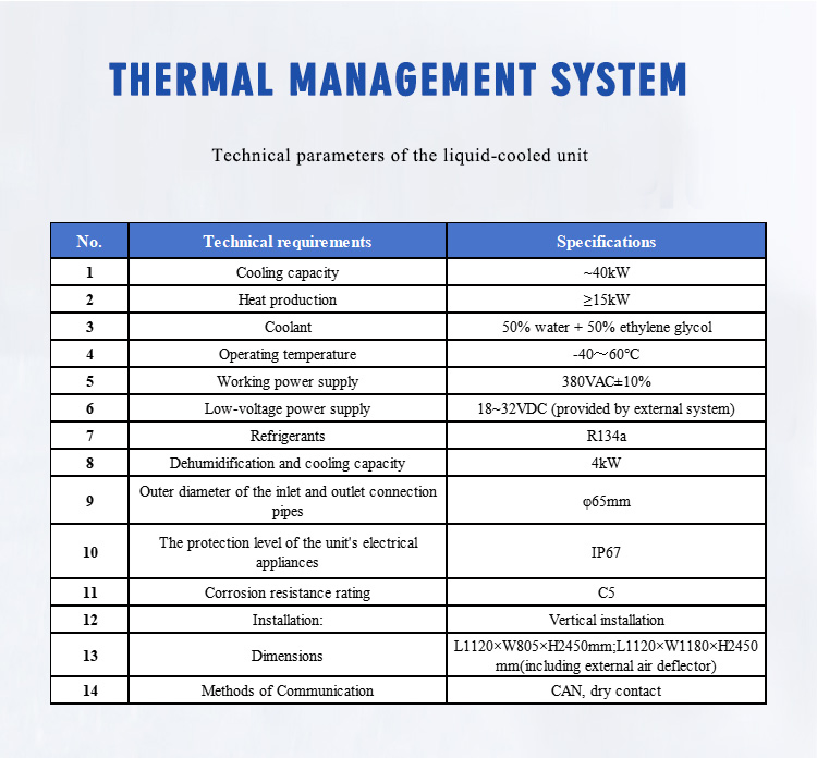 Sistemas de Almacenamiento de Energía Renovable Industrial y Comercial, Sistemas de Energía Solar Fuera de la Red, 1mwh 1.6mwh 37.2mwh