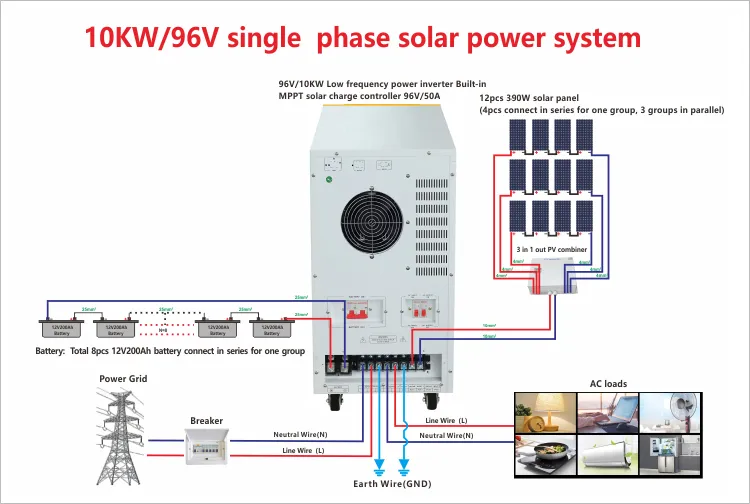 Componentes del kit del sistema de energía solar