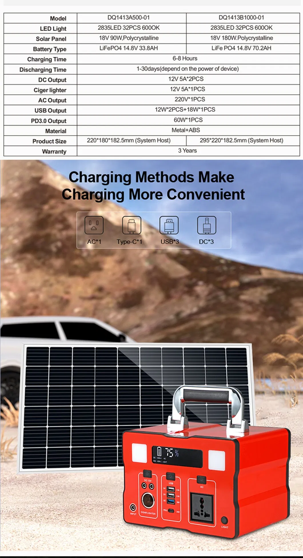 Uso del sistema de energía portable