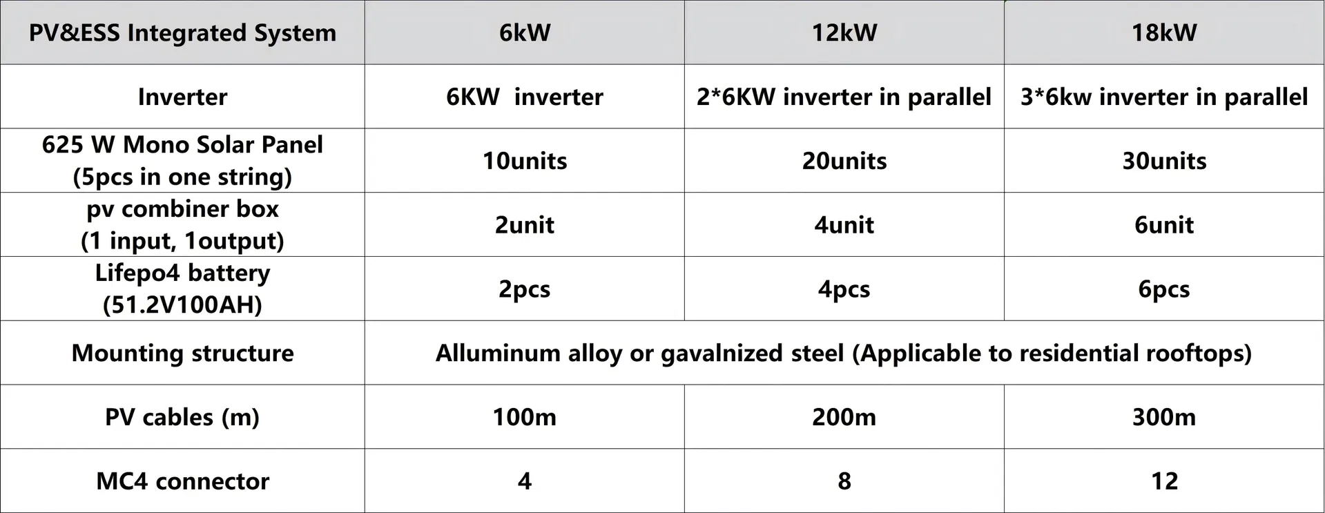 Detalle del Sistema de Almacenamiento de Energía