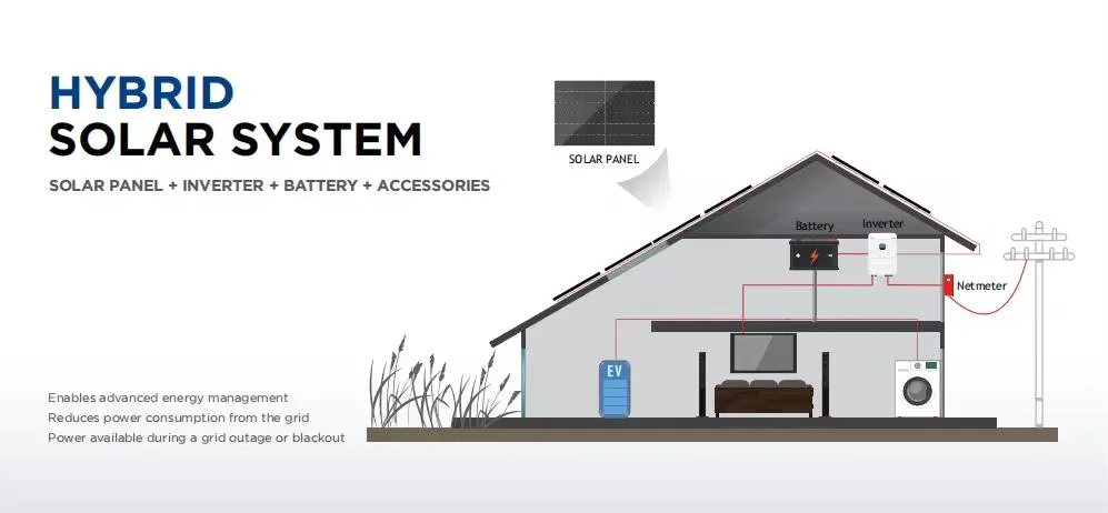 Kits de paneles solares baratos híbridos de alta eficiencia para red y fuera de red