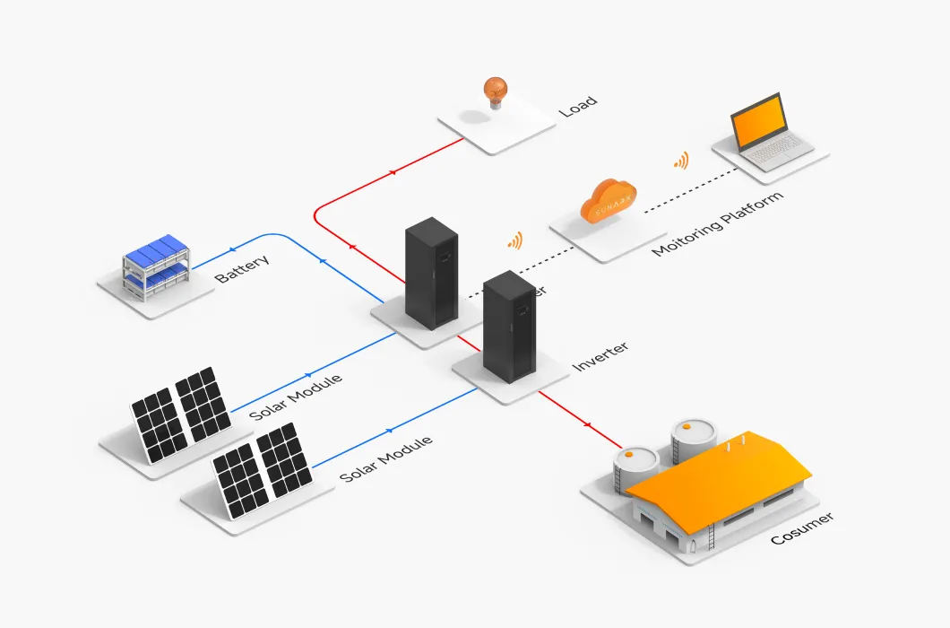 Instalaciones del proyecto solar parte 2