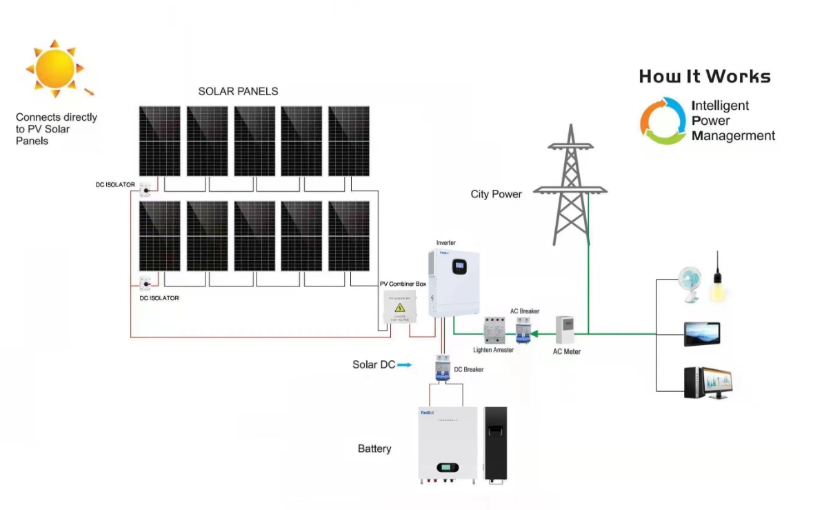 Sistema de Energía Solar Sistema Solar Fuera de la Red 10kw Kit de Paneles Solares 10kw Sistema de Energía Solar Fuera de la Red 8kw para el Hogar