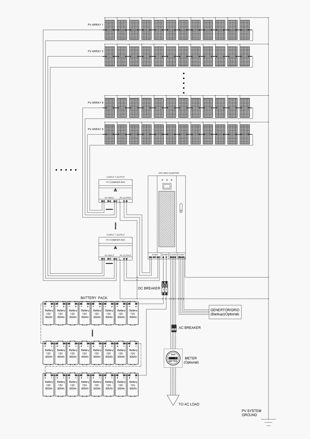 Funcionamiento del Sistema de Almacenamiento de Energía Solar Comercial