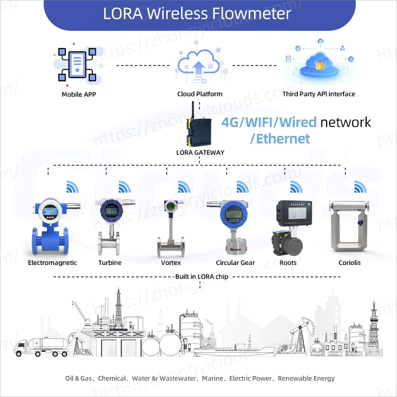 Funcionamiento de Solución de Monitoreo Inalámbrico IoT - Paso 3