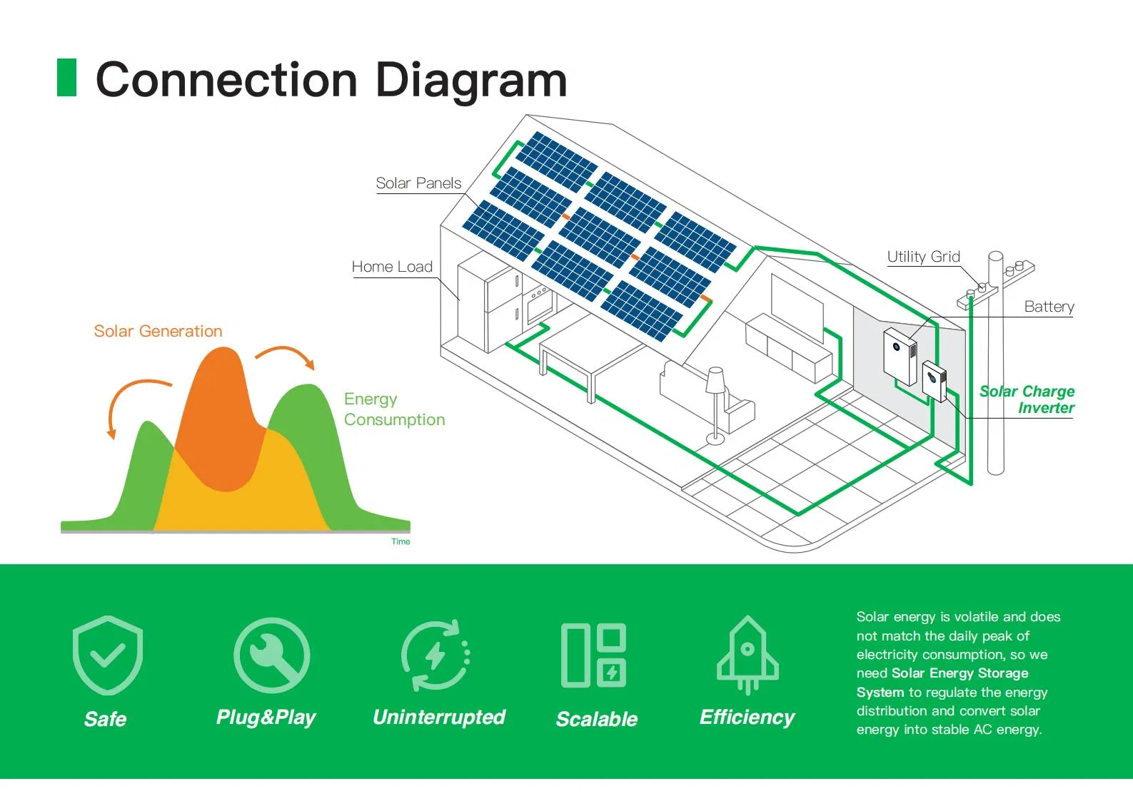 Componentes del sistema solar