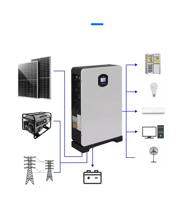 Sistema de energía solar completamente independiente para uso residencial