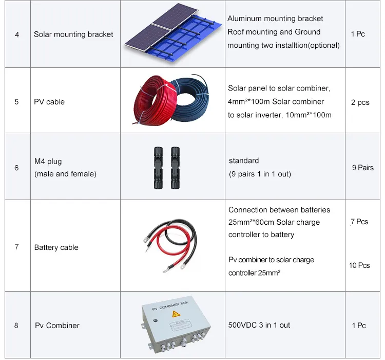 Tabla de parámetros del inversor y baterías de 10kw